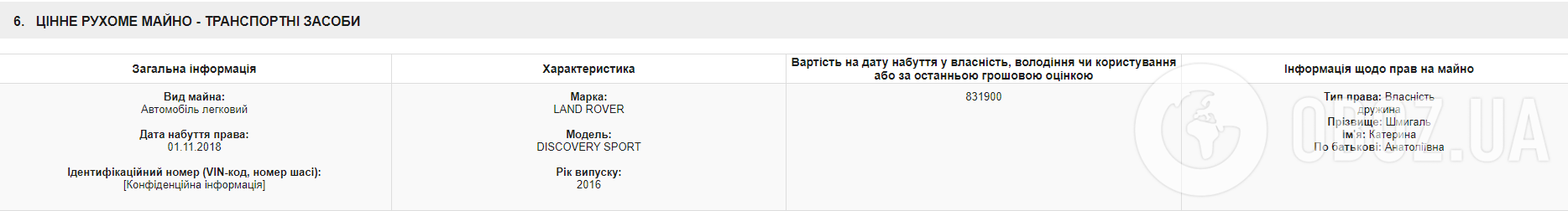 Шмыгаль опубликовал декларацию: чем богат премьер-министр Украины