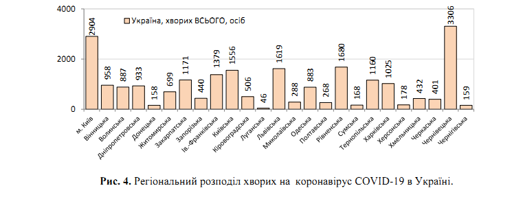 COVID-19 пішов на спад: статистика МОЗ на 30 травня в Україні