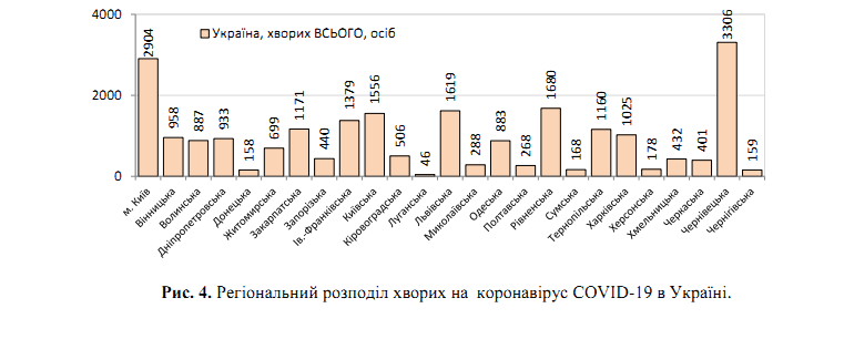 COVID-19 пошел на спад: статистика Минздрава на 30 мая в Украине