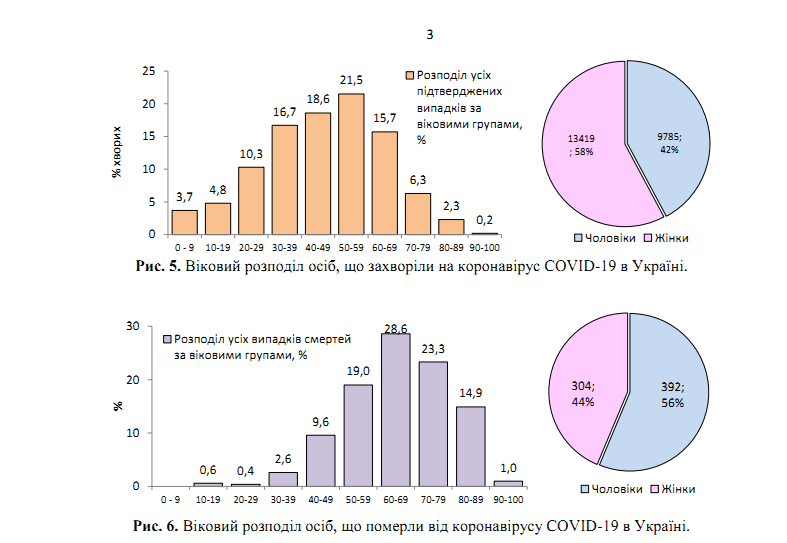 COVID-19 пошел на спад: статистика Минздрава на 30 мая в Украине