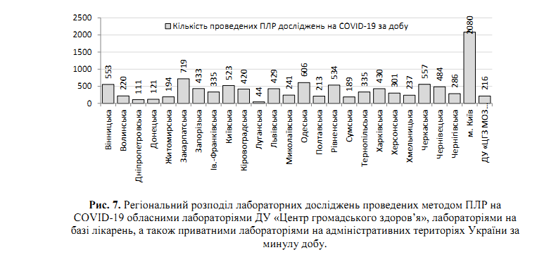 COVID-19 пішов на спад: статистика МОЗ на 30 травня в Україні