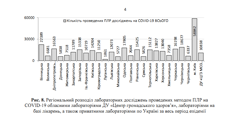 COVID-19 пошел на спад: статистика Минздрава на 30 мая в Украине