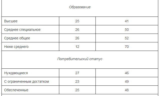 Рейтинг доверия россиян к Путину рухнул до рекордной отметки: результаты соцопроса