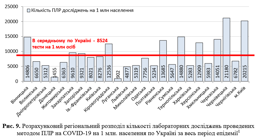 В Украине резко выросло число зараженных COVID-19: статистика на 31 мая