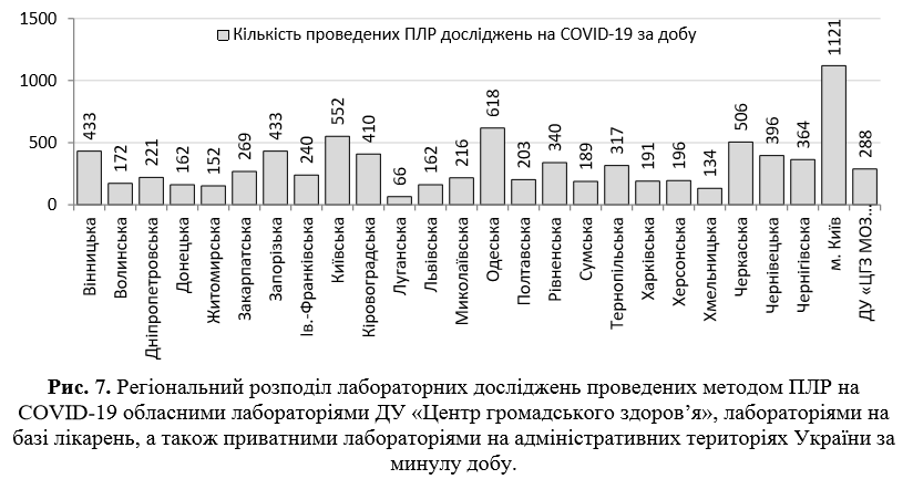 В Україні різко зросла кількість заражених COVID-19: статистика на 31 травня