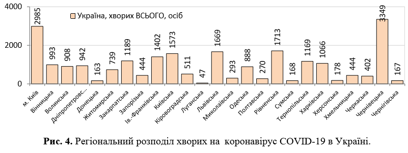 В Украине резко выросло число зараженных COVID-19: статистика на 31 мая