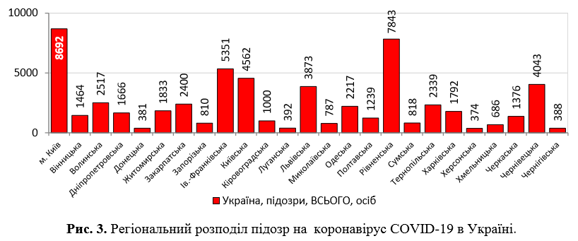 В Україні різко зросла кількість заражених COVID-19: статистика на 31 травня