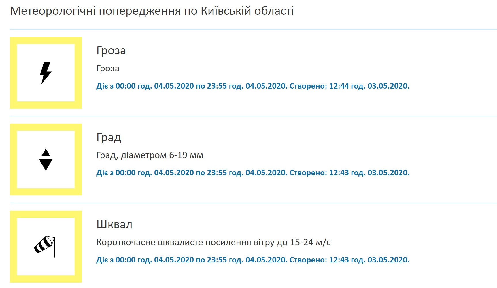 Погода в Киевской области 4 мая