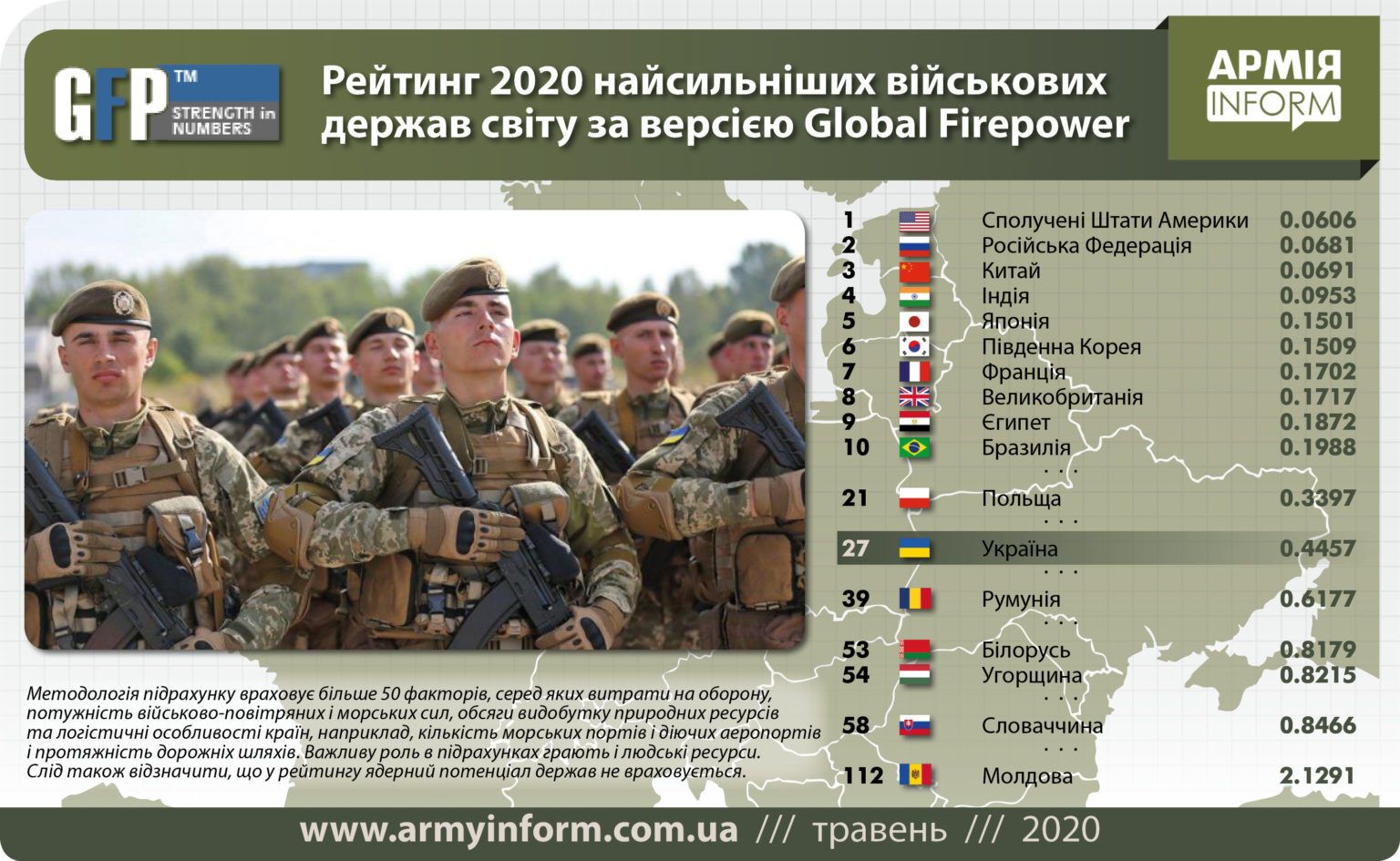 Топ-10 у Європі: Україна піднялася в рейтингу найсильніших армій світу