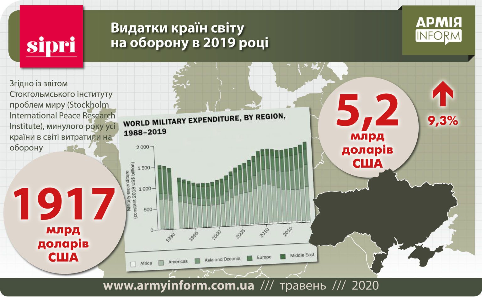 Топ-10 в Европе: Украина поднялась в рейтинге самых сильных армий мира