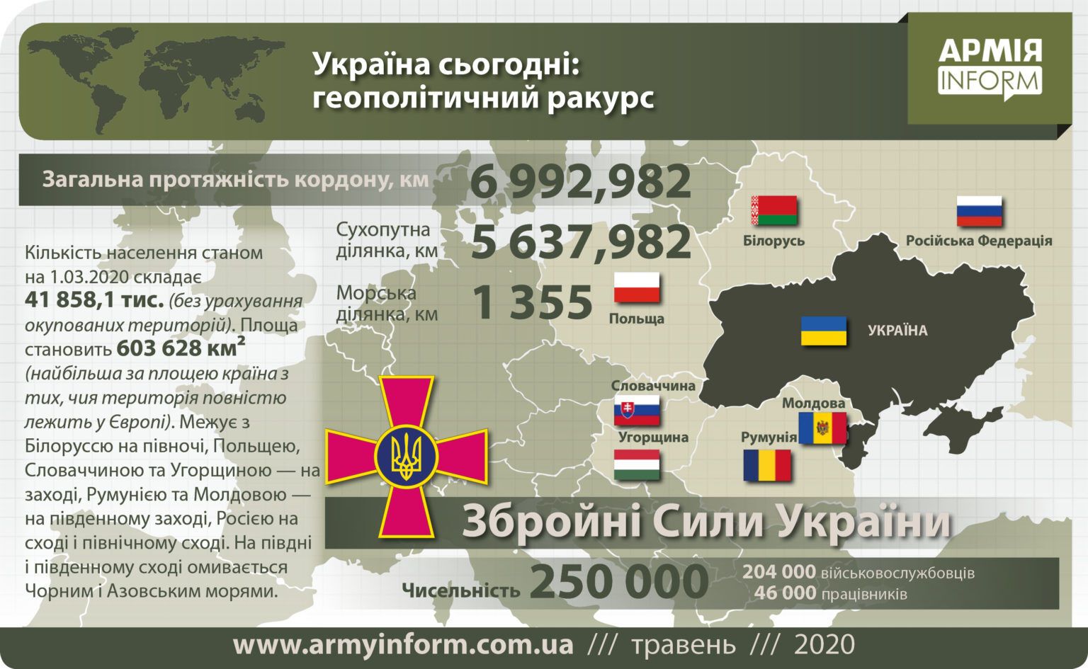 Топ-10 у Європі: Україна піднялася в рейтингу найсильніших армій світу