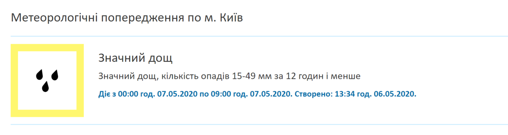 В Киеве выпадет месячная норма дождей. Прогноз синоптиков