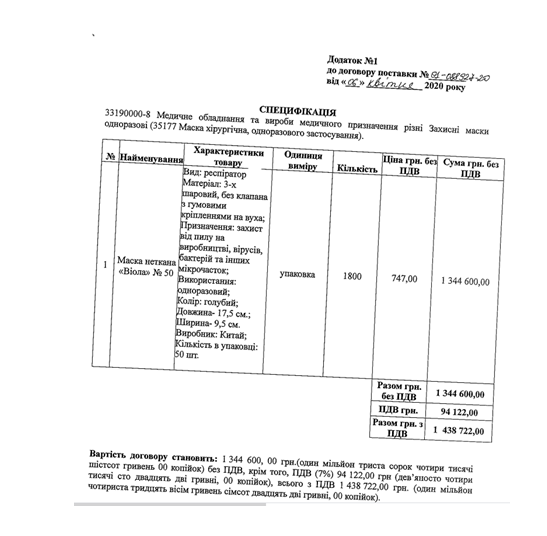 Продавали з націнкою в рази: як "Епіцентр К" озолотився за допомогою Тимошенка і Баума