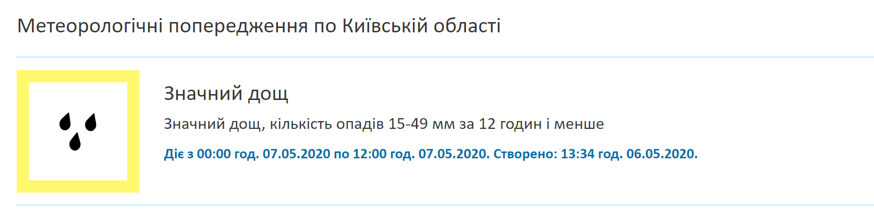 Погода у Києві та області