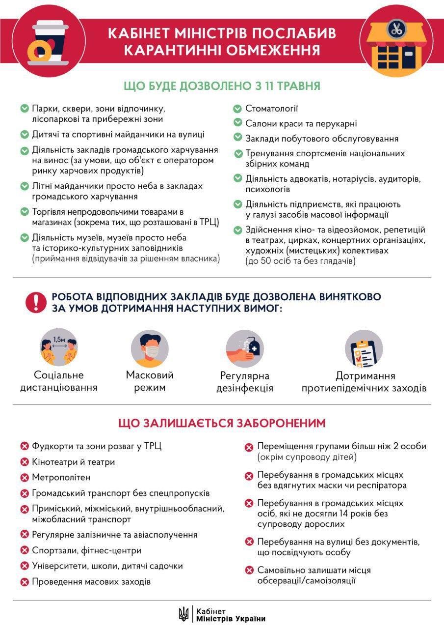 В Украине смягчат карантин: Кабмин обнародовал официальный документ