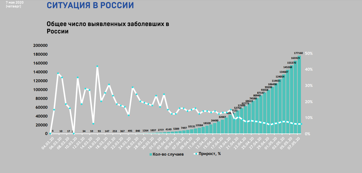 Коронавирус в России