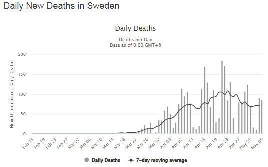 Количество погибших от коронавируса в день