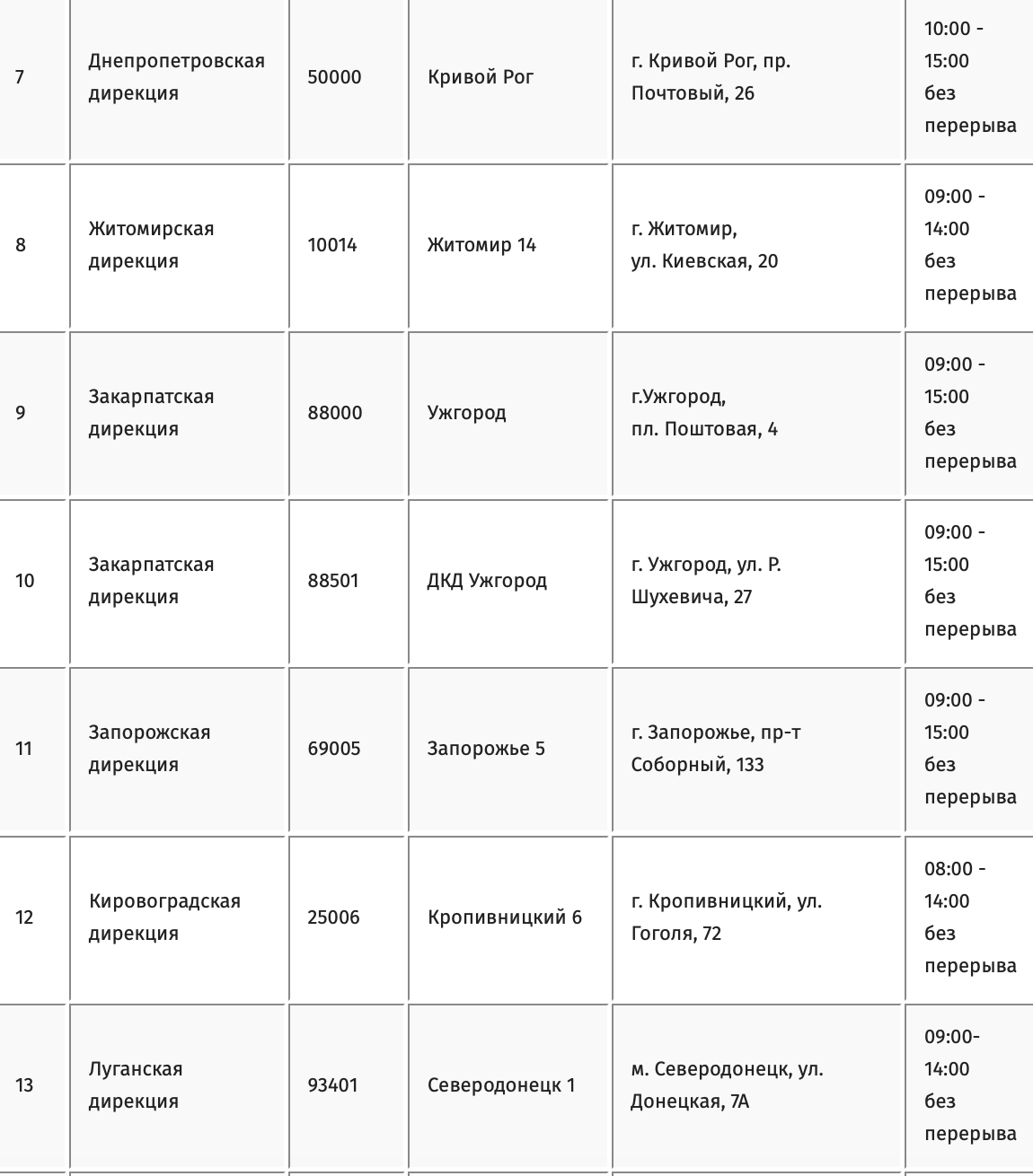 "Нова пошта" та банки змінили графік роботи через свята