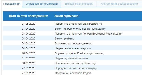 Зеленский подписал закон об отмене штрафных баллов за нарушение ПДД