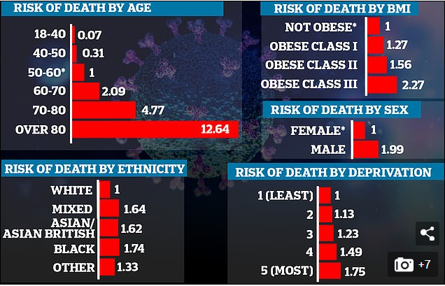 У мужчин в два раза больше шансов умереть от COVID-19, чем у женщин