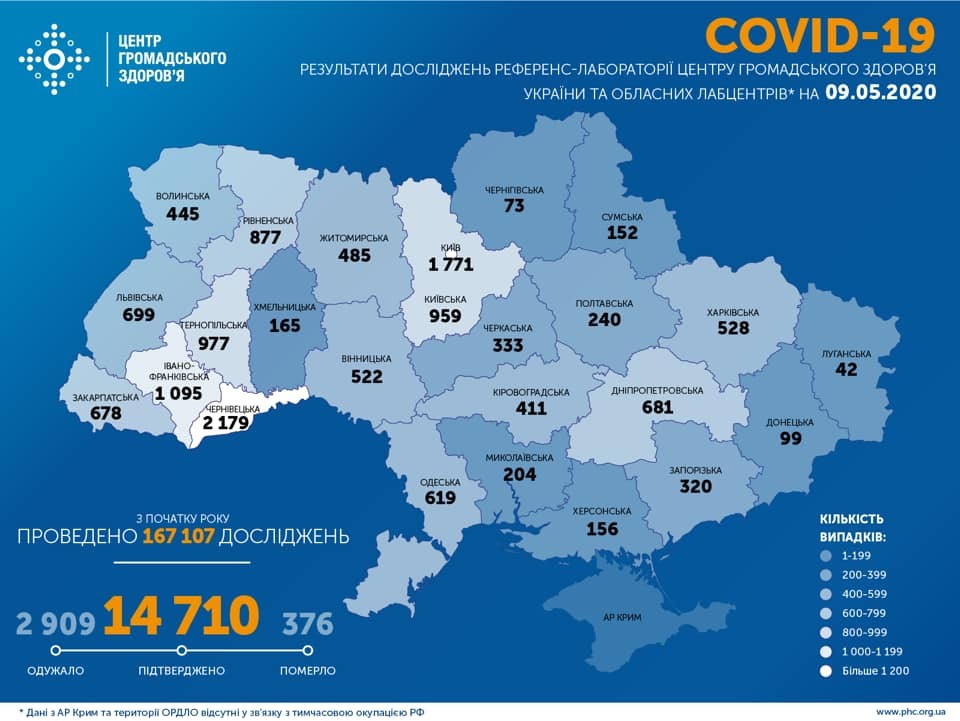 Більше 500 випадків коронавірусу за добу: статистика МОЗ України на 9 травня