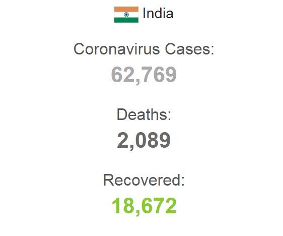 В Индии фармацевт испытал на себе лекарство от COVID-19 и умер