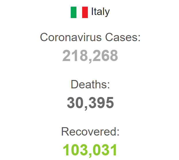 В Италии коронавирус победили более 100 тысяч человек. Статистика