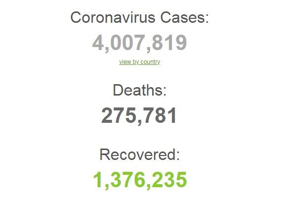 У всьому світі вже понад 4 млн людей заразилися коронавірусом