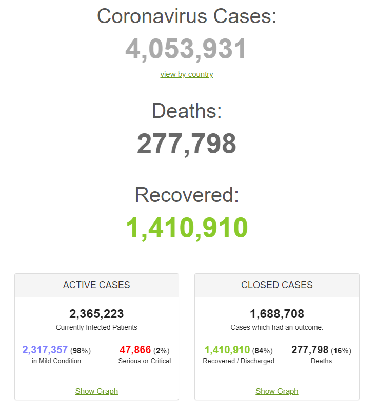 COVID-19 продолжает атаковать, число больных растет: статистика по коронавирусу на 9 мая. Постоянно обновляется