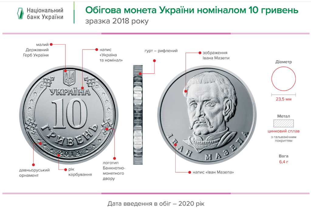 Нова монета 10 грн