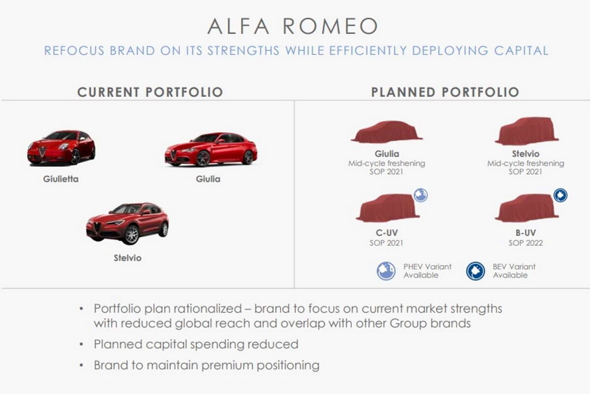 Продуктовая линейка компании Alfa Romeo