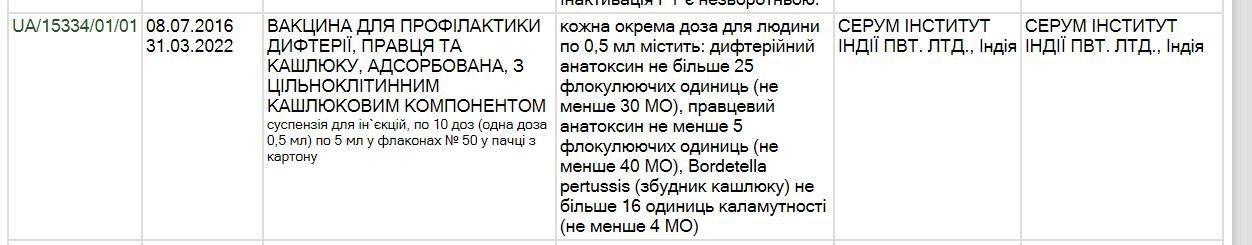 Індійські вакцини знову в Україні