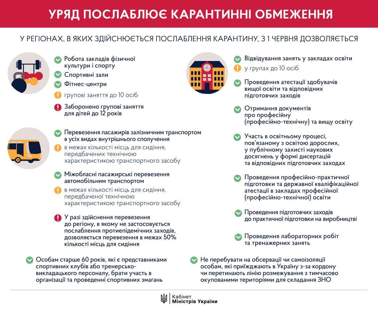 В Украине запустили пассажирские перевозки между областями