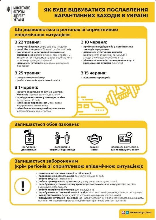 В Украине стартовал третий этап ослабления карантина