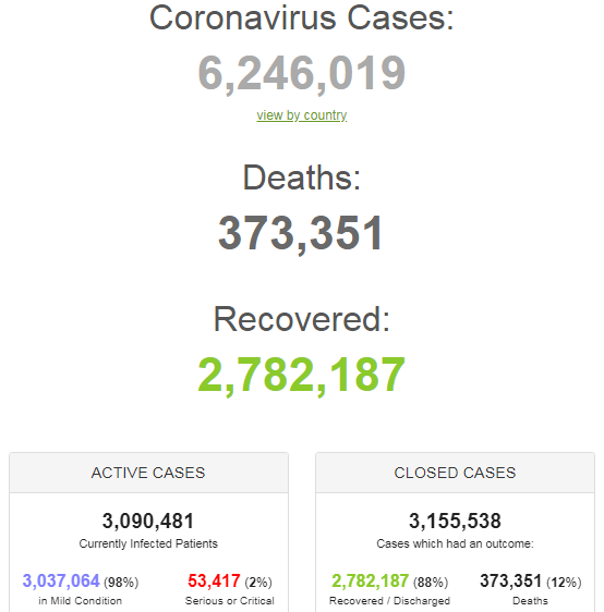 Китай назвал дату выхода вакцины от COVID-19: статистика по коронавирусу на 31 мая. Постоянно обновляется