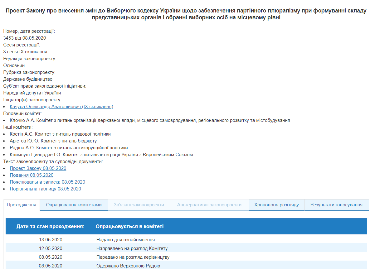 карточка законопроекту