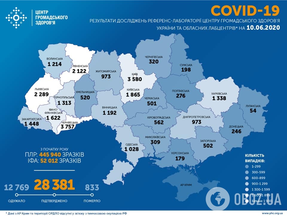 Статистика щодо COVID-19 в Україні на 10 червня