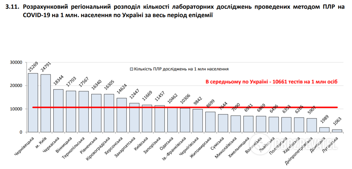 Коронавірус в Україні набрав обертів, 525 хворих за добу: статистика МОЗ щодо COVID-19 на 10 червня