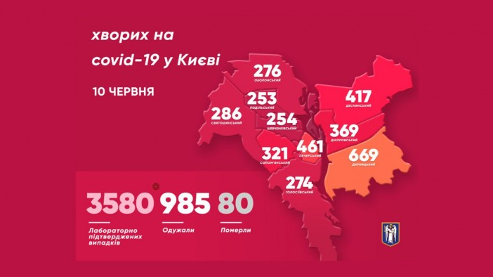У Києві зросла кількість хворих на COVID-19: опубліковано свіжу статистику