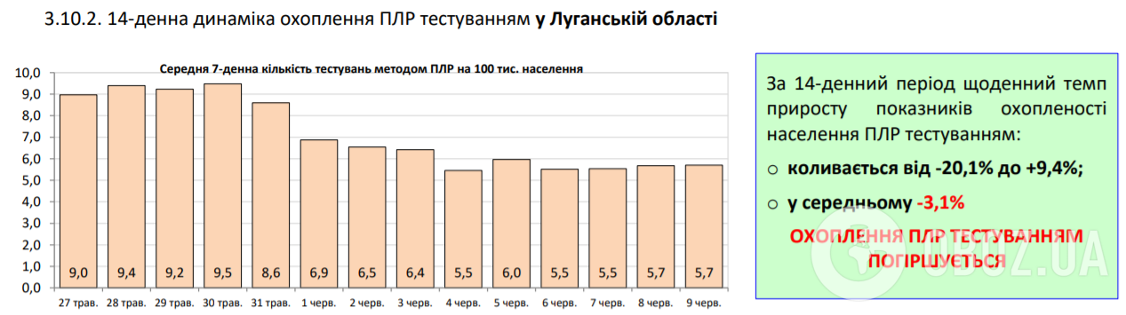 Коронавірус в Україні набрав обертів, 525 хворих за добу: статистика МОЗ щодо COVID-19 на 10 червня