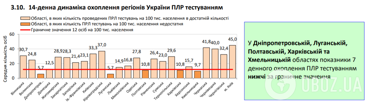 Коронавірус в Україні набрав обертів, 525 хворих за добу: статистика МОЗ щодо COVID-19 на 10 червня