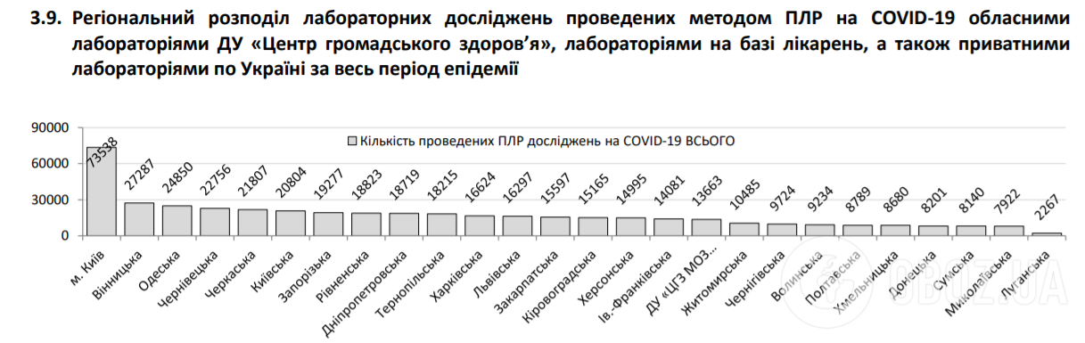 Коронавирус в Украине набрал обороты, 525 больных за сутки: статистика Минздрава по COVID-19 на 10 июня