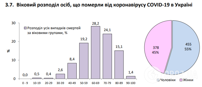 Коронавирус в Украине набрал обороты, 525 больных за сутки: статистика Минздрава по COVID-19 на 10 июня