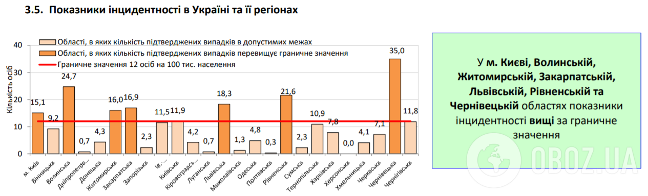 Коронавирус в Украине набрал обороты, 525 больных за сутки: статистика Минздрава по COVID-19 на 10 июня