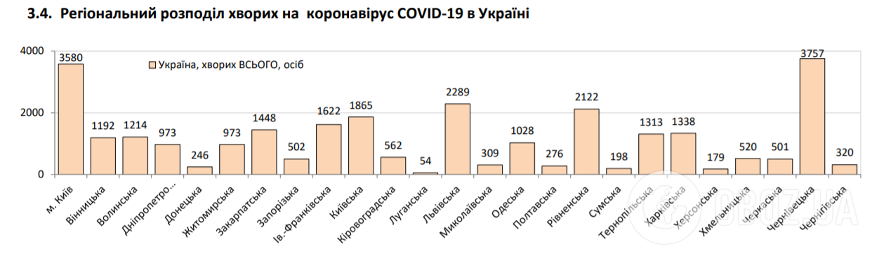 Коронавирус в Украине набрал обороты, 525 больных за сутки: статистика Минздрава по COVID-19 на 10 июня