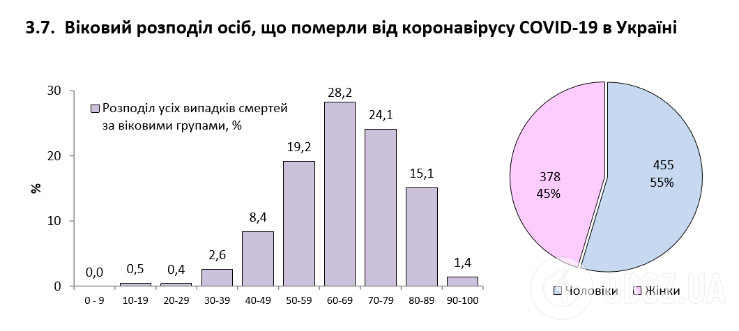 Заразилося понад 120 тис. за добу: статистика щодо COVID-19 на 10 червня. Постійно оновлюється