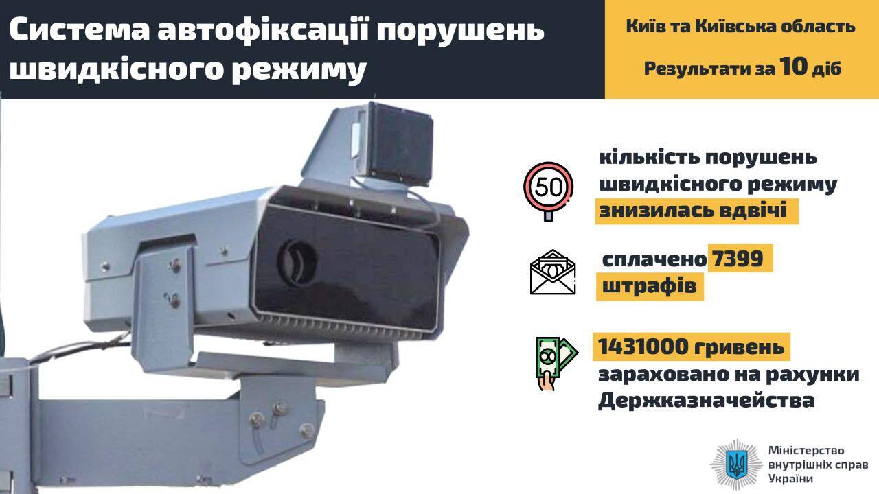 Более 7 тысяч штрафов и вдвое меньше нарушений: Аваков отчитался о первых 10 днях видеофиксации