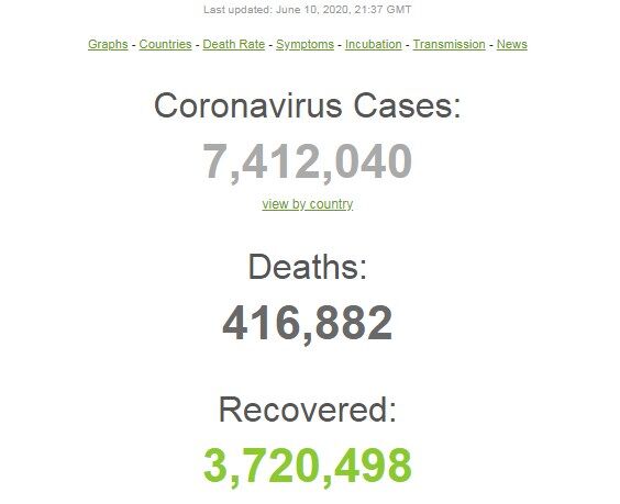 Заразилося понад 120 тис. за добу: статистика щодо COVID-19 на 10 червня. Постійно оновлюється