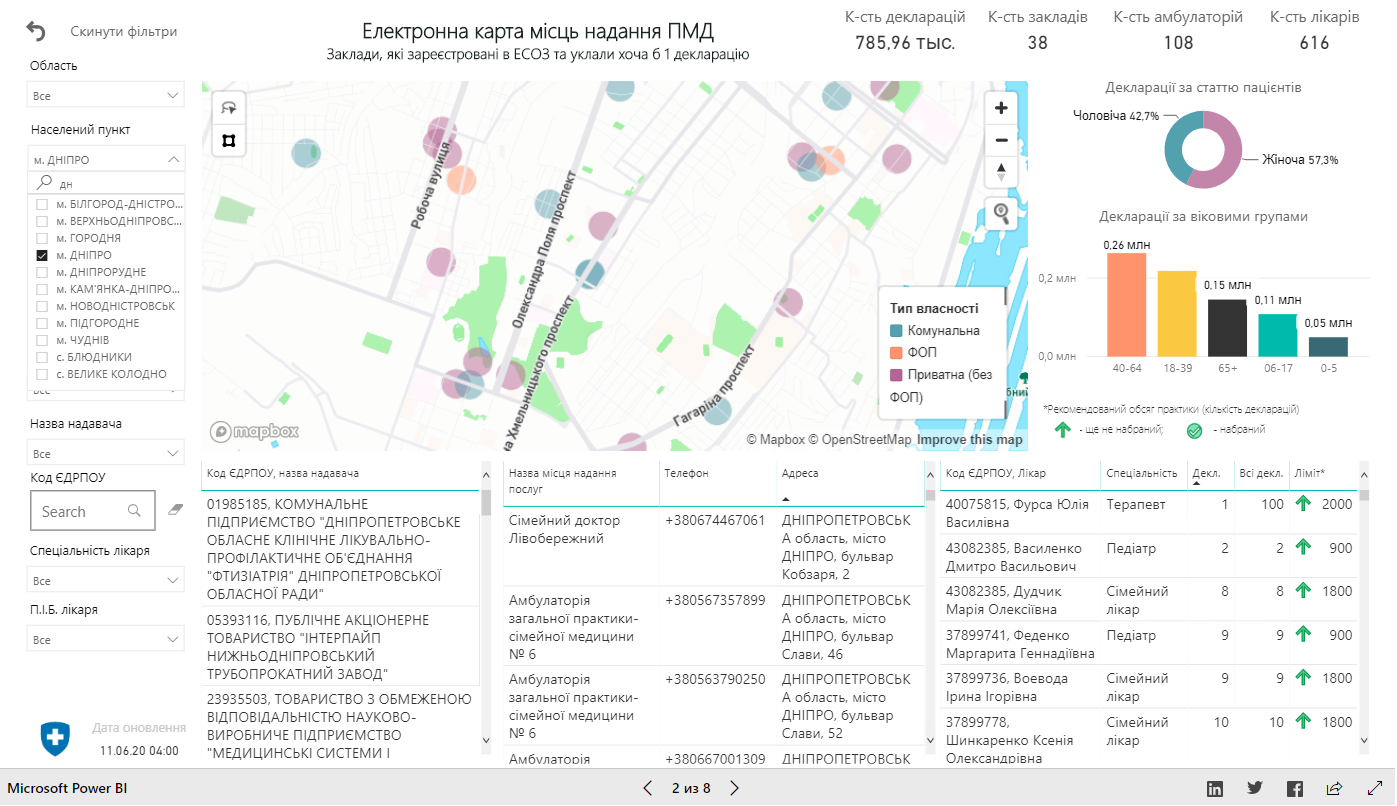 Где в Днепре можно сделать прививку бесплатно