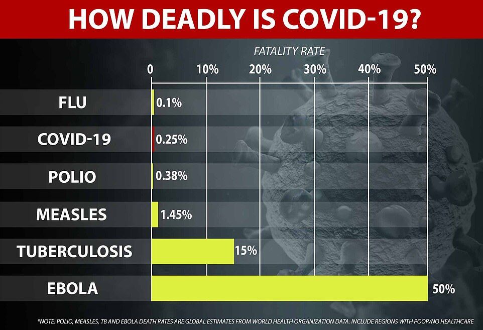 Учетверо слабкіший? Вчені розвінчали міфи про смертоносність COVID-19